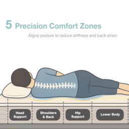 "Rest Relax Kids Memory Foam Mattress, Visco Therapy Kids Comfort, Pressure Relief, Medium-Firm, 16cm / 6"" Deep in White - Size: Super King" - thumbnail 6