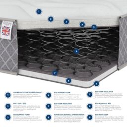 Aspire Kids Anti Allergy Sprung Mattress with OEKO-TEX fabric in White - Size: Double - thumbnail 3