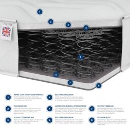 Aspire Kids Breathable Foam Free Mattress with OEKO-TEX fabric in White - Size: Double - thumbnail 3