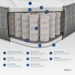 Aspire Quad Layer Pocket Sprung Mattress in White - Size: Small Double - thumbnail 2