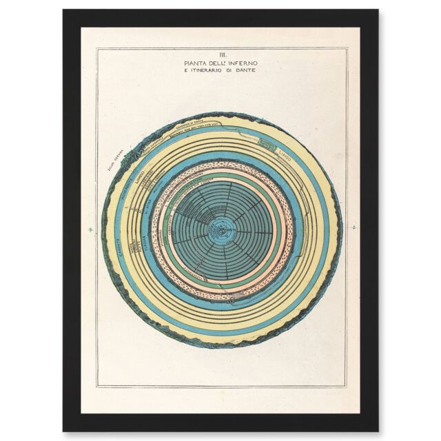 Artery8 Caetani 1855 Map Chart Circles Hell Dante Inferno Divine Comedy Artwork Framed Wall Art Print A4 in Black - image 1