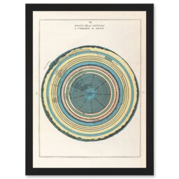 Artery8 Caetani 1855 Map Chart Circles Hell Dante Inferno Divine Comedy Artwork Framed Wall Art Print A4 in Black - thumbnail 1
