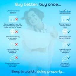 Bedzonline E-Comfort Hydro Sprung 3FT Mattress - with Premium Comfort & Cool Breathable Design in Grey - Size: Single - thumbnail 7