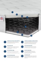 Aspire UK Made Support Rolled Mattress in White - Size: Small Single - thumbnail 5