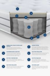 Aspire Cool 1000 Pocket+ Tufted Mattress in White - Size: King - thumbnail 6
