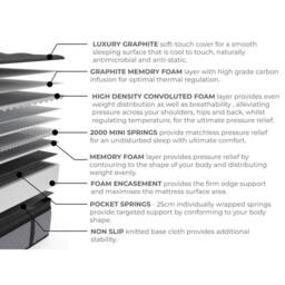 Arthur Sleep Graphite Arthur 3000 Pocket Hybrid Mattress in Charcoal - Size: Double - thumbnail 4