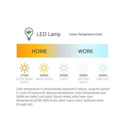 Netlighting Diamante Flush Ceiling 30W LED 5000K 3000lm White Acrylic - thumbnail 3
