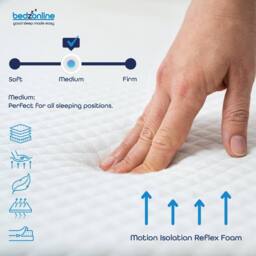 Bedzonline 5-Zone Circle Memory Foam Mattres - 2FT6 Small Single in White - Size: King - thumbnail 5