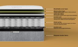 DS Living Elevate Memory Hybrid Essentials Mattress in Grey - Size: Super King - thumbnail 8