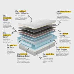 Eve The Premium Hybrid Mattress in White - Size: Super King - thumbnail 6