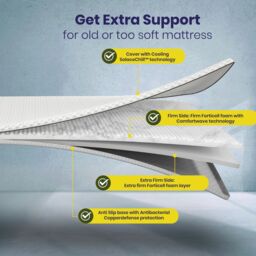 Brightr Sleep Titan 2 in 1 Firm/Extra Firm Mattress Topper in White - Size: Super King - thumbnail 2