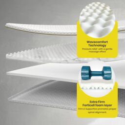 Brightr Sleep Titan 2 in 1 Firm/Extra Firm Mattress Topper in White - Size: Small Double - thumbnail 4