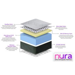 Nura Sleep Nura 40HD 25cm Thick Ultra Orthopedic Extra Firm Memory Foam Mattress in White - Size: Double - thumbnail 7