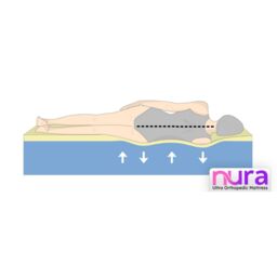 Nura Sleep Nura 40HD 25cm Thick Ultra Orthopedic Extra Firm Memory Foam Mattress in White - Size: Double - thumbnail 8