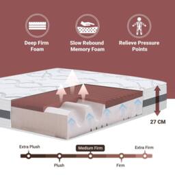 The White Stone Memory Foam Mattress, 27cm Height, Hypoallergenic - 95 x 170 cm in White - thumbnail 6