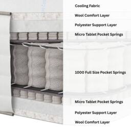 Aspire ArcticWool 7000 Pocket Luxury Mattress Dual Sided Medium Firm in White - Size: Small Single - thumbnail 6