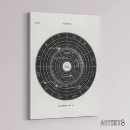 "Artery8 Solar System Zodiac Hiram Butler Vintage Canvas Wall Art in White - Size: W18"" x H24""" - thumbnail 2