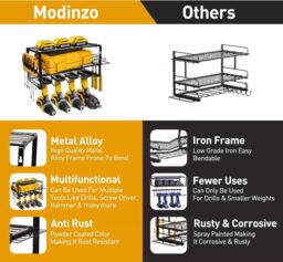 Dyzi Power Tool Organizer Wall Mount Alloy Steel Black Storage Rack - thumbnail 4