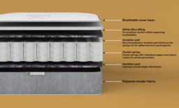 DS Living Luxe Medium Pocket Sprung Essentials Mattress in Grey - Size: King - thumbnail 8