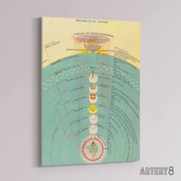 "Artery8 Caetani 1855 Map The Order Of Paradise Canvas Wall Art Print in Blue - Size: W24"" x H32""" - thumbnail 2