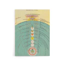 "Artery8 Caetani 1855 Map The Order Of Paradise Canvas Wall Art Print in Blue - Size: W24"" x H32""" - thumbnail 1