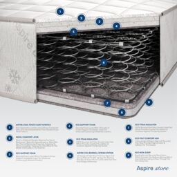 Aspire Natural Wool 600 Dual Layer Hybrid Mattress in White - Size: Small Single - thumbnail 6