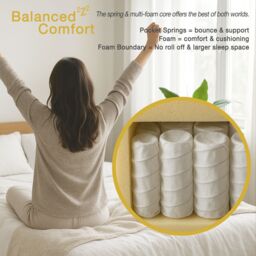 Rest Relax Gold 3000 5 Zone Foam Encapsulated Knitted Cover Pocket Spring Mattress in White - Size: Double - thumbnail 6