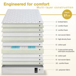 Rest Relax Gold 3000 5 Zone Foam Encapsulated Knitted Cover Pocket Spring Mattress in White - Size: Double - thumbnail 3