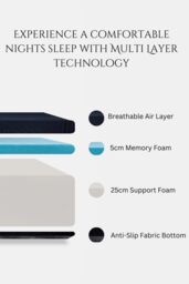 Ezysleep 30cm Memory Foam Support Mattress - 5 Year Warranty in Blue - Size: King - thumbnail 5