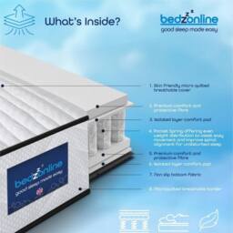 Bedzonline 2FT6 Pocket Spring Mattress - for Full Body Support, Breathable Comfort & Restful Sleep in White - Size: Small Single - thumbnail 7
