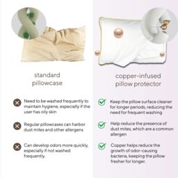 Brightr Sleep Copper Infused Hypoallergenic Pillow Protector in White - thumbnail 5