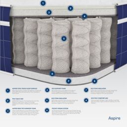 Aspire Invigorate Pocket Memory Foam Hybrid Mattress in White - Size: Double - thumbnail 3