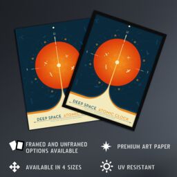 Artery8 Wall Art Print Deep Space Atomic Clock Orange Earth Orbit Spacecraft Radio Navigation Science Tracking NASA Exploration Art Framed - Size: A4 - thumbnail 2