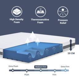 The White Stone Mattress with Antibacterial Waterfoam, 20 cm Height in White - Size: Small Single - thumbnail 5