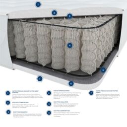 Laurence Llewelyn-Bowen Hotel Quality 1000 Pocket Mattress in White - Size: Single - thumbnail 5