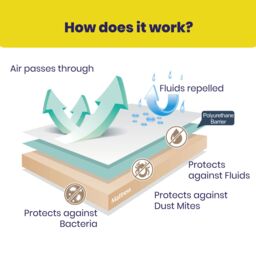 Brightr Sleep Waterproof Mattress Protector in White - Size: Double - thumbnail 7
