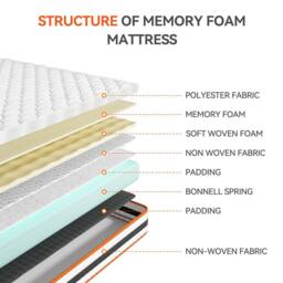 MCC Direct SuperKing Mattress Breathable Memory Foam Sprung OEKO-TEX Certified Mattress in White - Size: Super King - thumbnail 7