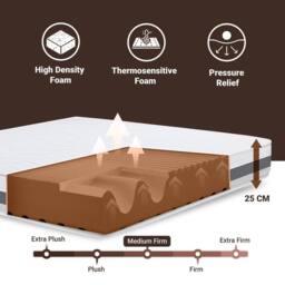 The White Stone Mattress with Antibacterial Waterfoam, 20 cm Height - 90 x 195 cm in White - Size: EU Single - thumbnail 5