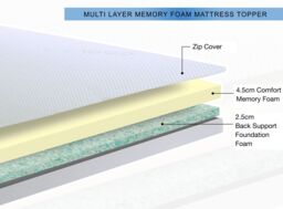 Rest Relax Memory Foam Mattress Topper 7500 with Cover, 3 inch in White - Size: Single - thumbnail 2