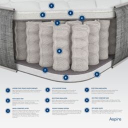 Aspire Pocket+ & Wool Mattress in a Box in White - Size: Small Single - thumbnail 3