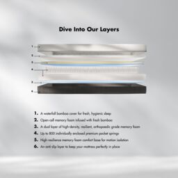 Panda London Hybrid Bamboo Mattress in White - Size: EU Double - thumbnail 3