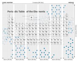 Origin Murals Periodic Table Wall Mural in Grey - Size: W350 cm x H280 cm - thumbnail 3