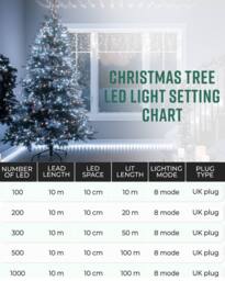 Globrite Multicolour Fairy Lights 20m 200LED String Lights for Indoor & Outdoor Decoration - thumbnail 7