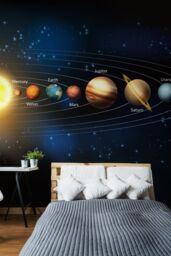 Origin Murals Planets Matt Smooth Paste the Wall Mural 350cm wide x 280cm high - Size: W350 cm x H280 cm - thumbnail 4