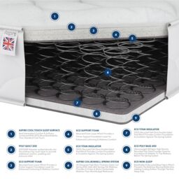 Aspire Kids Ortho Spring & Foam Mattress with OEKO-TEX fabric in White - Size: Small Double - thumbnail 4
