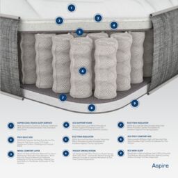 Aspire Pocket Sprung Mattress with British Wool Fillings in White - Size: Small Single - thumbnail 3
