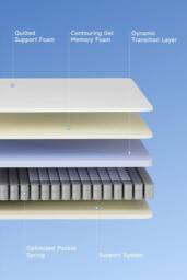 Comfortable Support Mattress with Quilted Surface in White - Size: Double - thumbnail 3