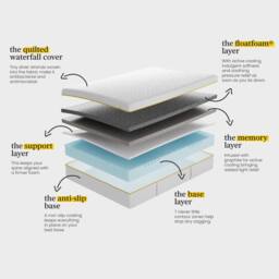 Eve The Premium Mattress in White - Size: King - thumbnail 7