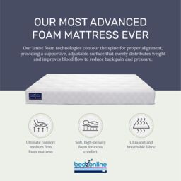 Bedzonline 3FT Motion Isolation Reflex Foam Mattress 4 Zone - Adaptive Support, Pressure Relief & Restful Sleep in White - Size: Single - thumbnail 3