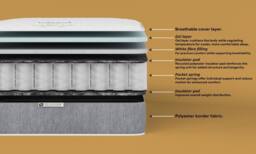 DS Living Imperial Hybrid Pocket Gel Essentials Mattress in Grey - Size: Small Single - thumbnail 3